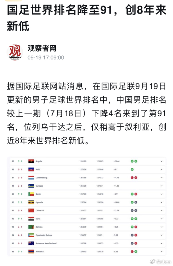 国足排名创近八年新低，提升策略详解，从第92名走向辉煌之路的指南