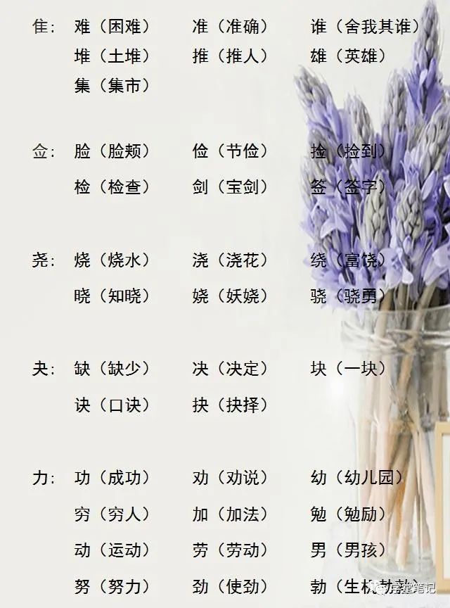 玩转词组组合游戏，小学生创意无限，掀起栓Q热潮！