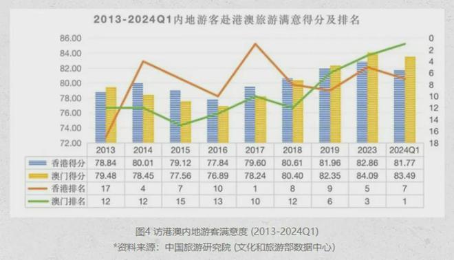 2024澳门今晚开奖号码香港记录,深度数据应用分析_游玩品65.518