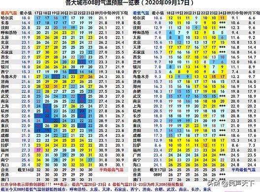 我国多地气温创今年下半年新低，背景分析、影响及时代地位探讨