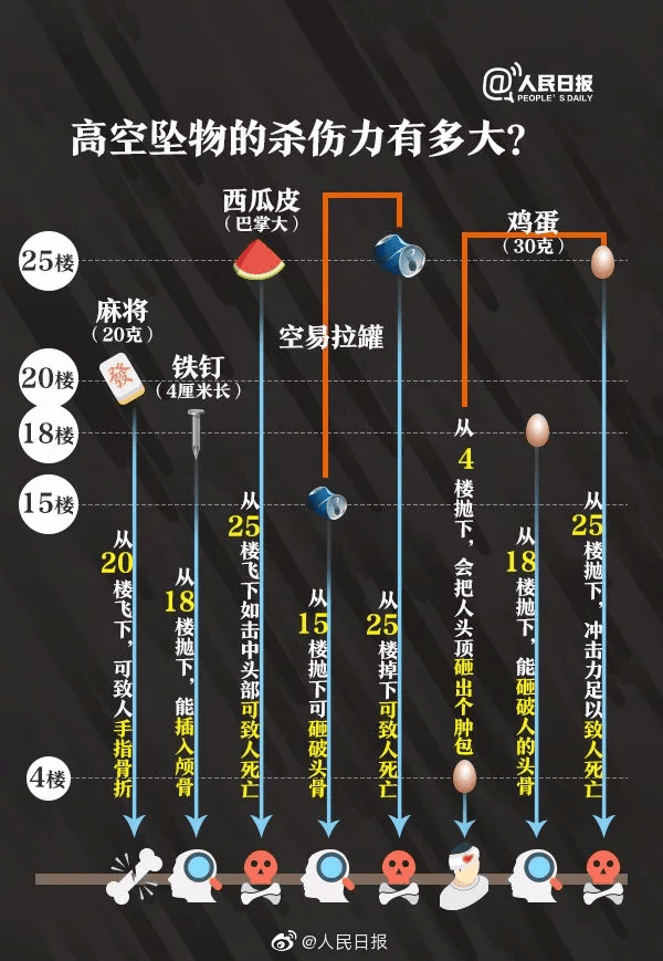 男子高空抛物致人死，法律严惩并警示公众，死刑判决揭示法律威严