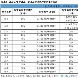 北京首套房贷利率降至新低，探秘小巷中的神秘小店！