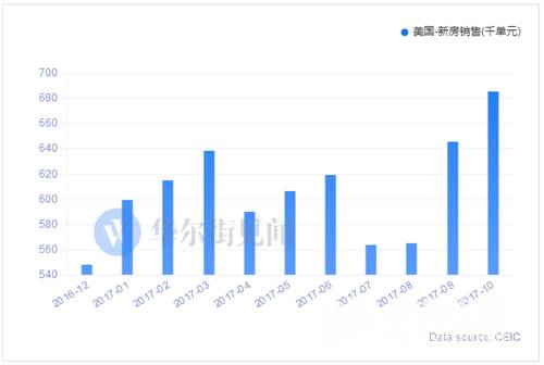 香港十大楼盘周末销量创五周新高，科技重塑居住体验，引领生活新潮流风潮