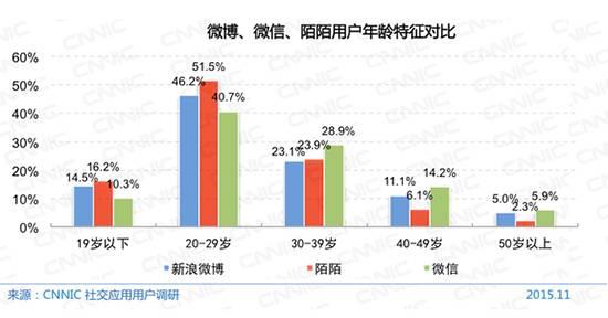 居家养老在中国，爱的日常，家的温暖照顾超过九成比例