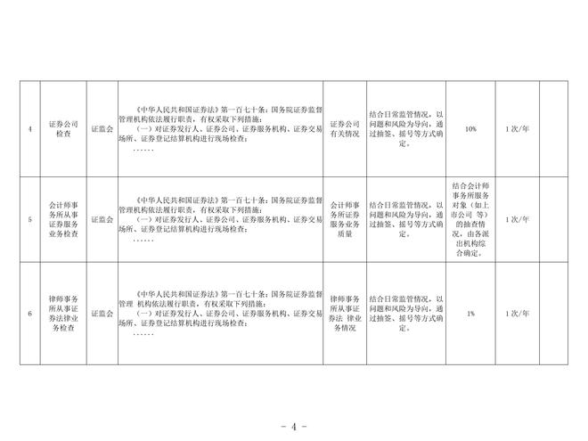 证监会，依法规范重要市场主体的市场活动监管策略