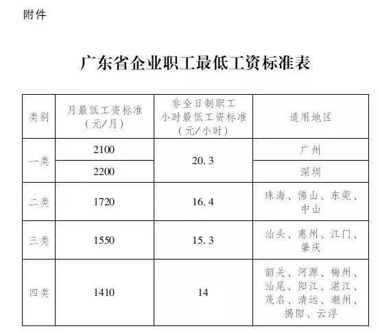 连续出勤
