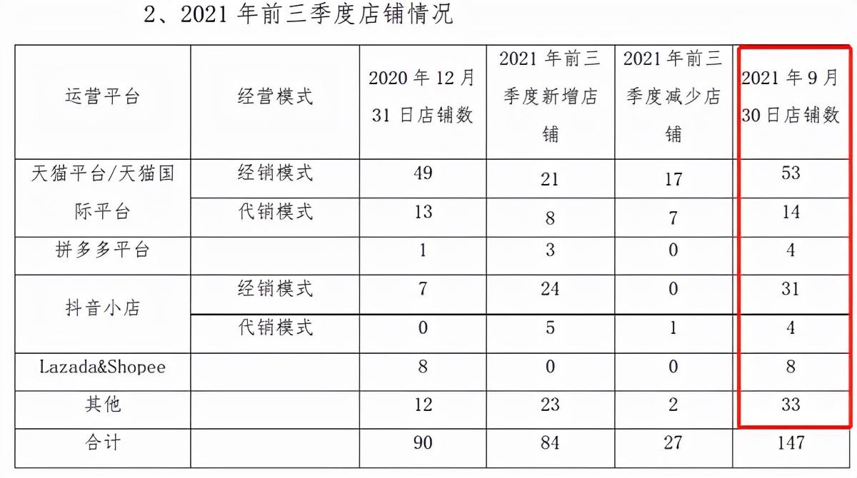 A股上市公司减持潮