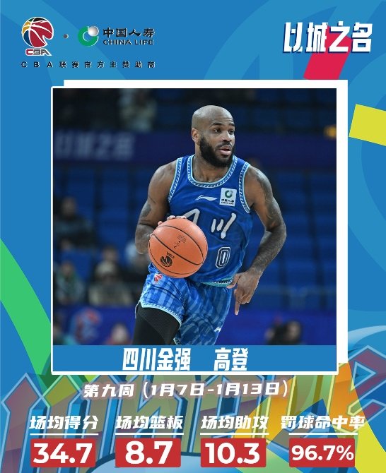 CBA常规赛首轮最佳阵容揭晓，星光闪耀开启荣耀赛季之旅