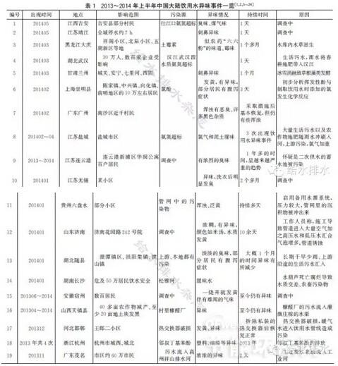 观点论述 第9页