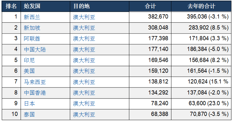 2024年全新澳资料汇总，深度解析解读_顶尖版HSF719.62