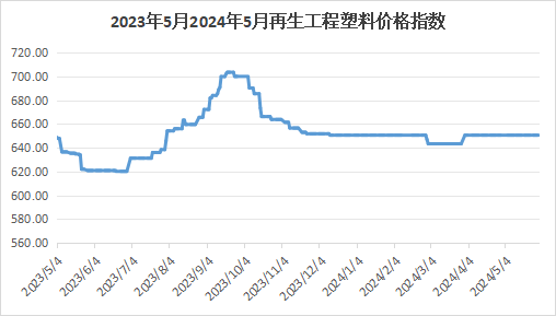 医疗垃圾焚烧炉 第1562页