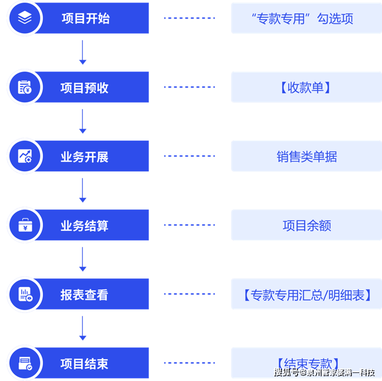 管家婆一码大奖揭晓，热点解析解读_公积金板块HCN6.27