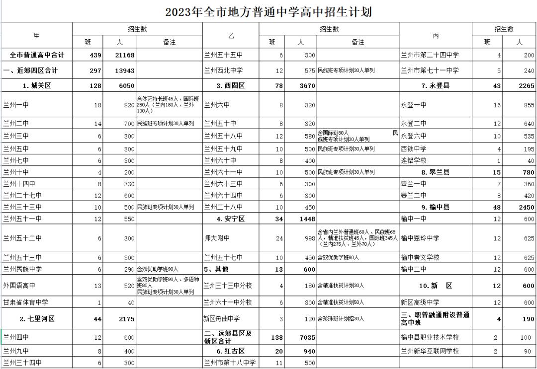 国考招生规模创历史新高，如何顺利报考国家公务员？
