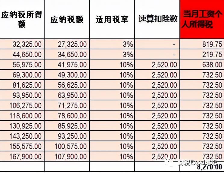 2023年度个税汇算清缴数据发布，变化展现经济自信，成就见证辉煌