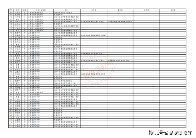 7777888888精准管家婆,综合计划赏析_竞技版188.7