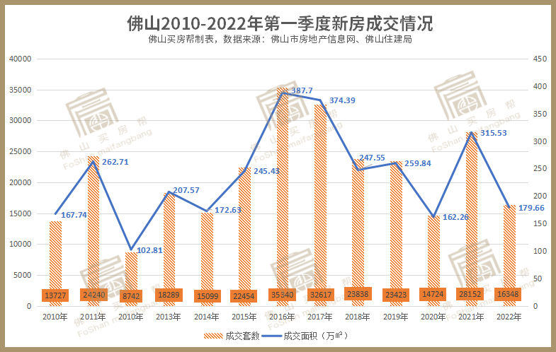 两新发展势头强劲，前三季度表现优异