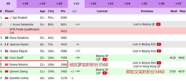 郑钦文年度总奖金突破两千万，奋斗成就励志传奇的励志故事