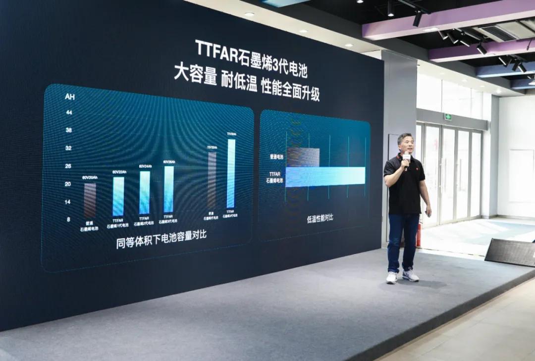 引领科技新纪元，开启三万亿元高科技市场大门