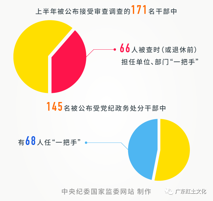 今年已有五十名中管干部落马，深度分析与观点阐述