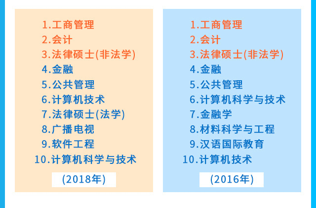 研究生招生突破百万，报考指南与招生人数解析