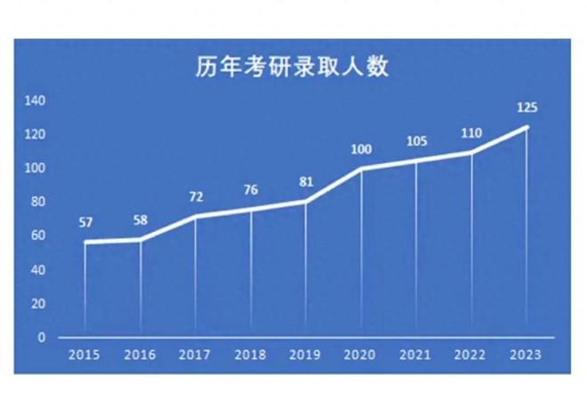 全国研究生招生突破百万，影响与前景分析