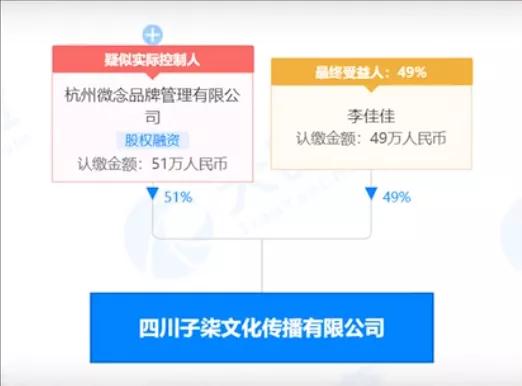 李子柒同名商标注册成功，品牌保护的新里程碑