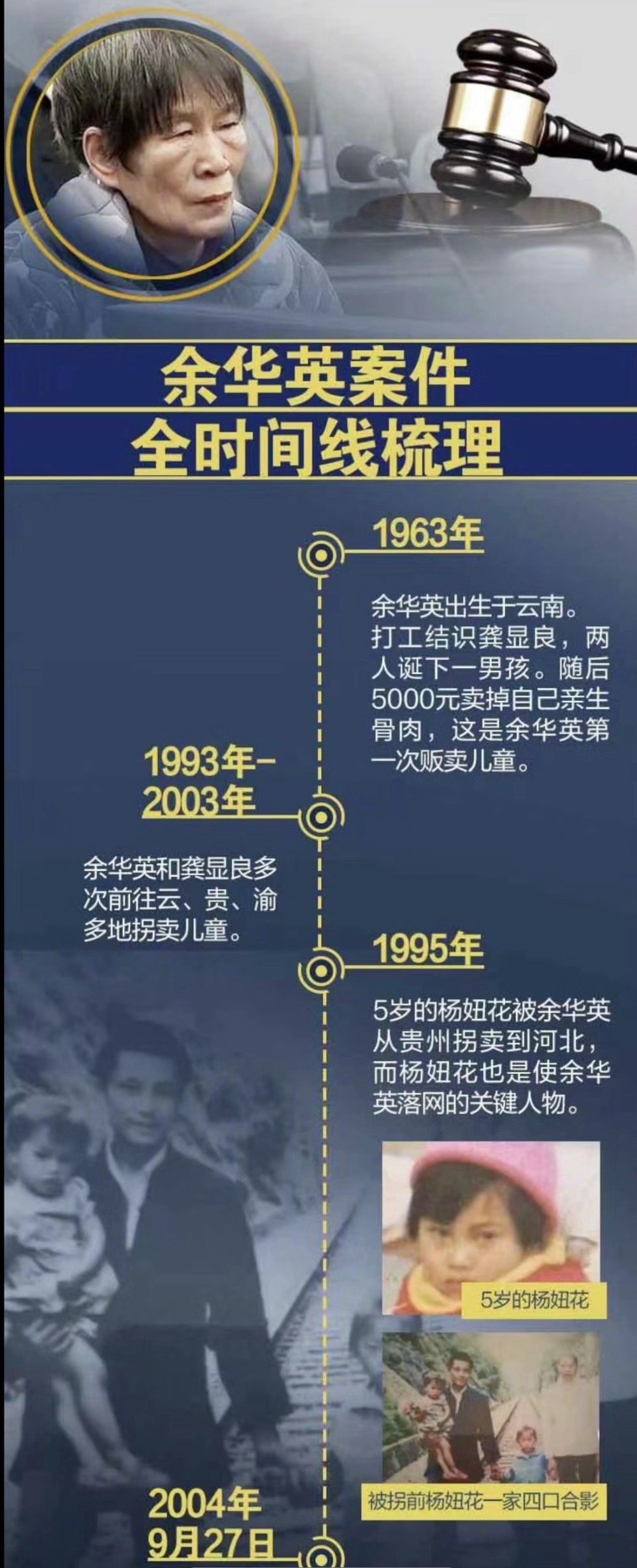 余华英拐卖案，第17位被拐者将参与庭审听证会