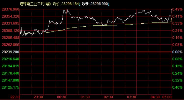 美股收盘焦点，特斯拉大涨22%，学习与自信铸就辉煌成就梦之车路