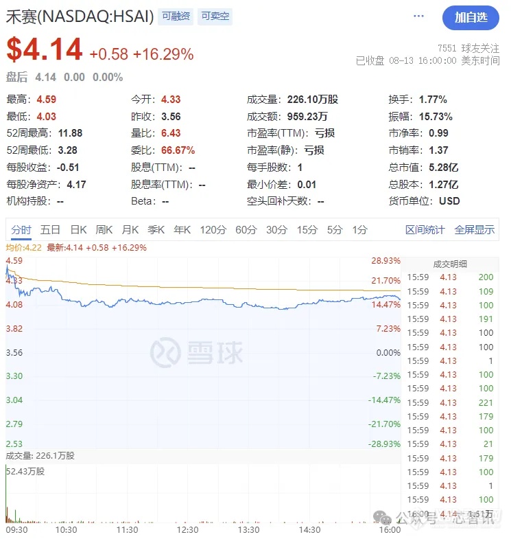 美国再度将禾赛科技列入黑名单，科技霸凌背后的利益博弈与博弈失利者的风险挑战