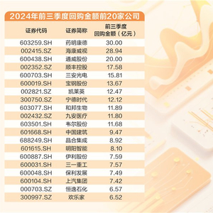 多家上市公司上调股票回购价格上限，科技重塑金融与生活的新动态