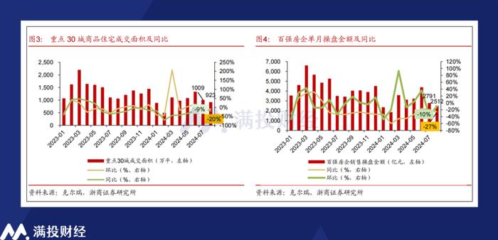 存量房贷利率下调