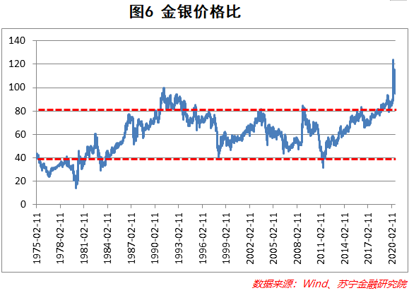 白银最新价格