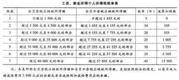 最新工资扣税标准及其观点论述解析