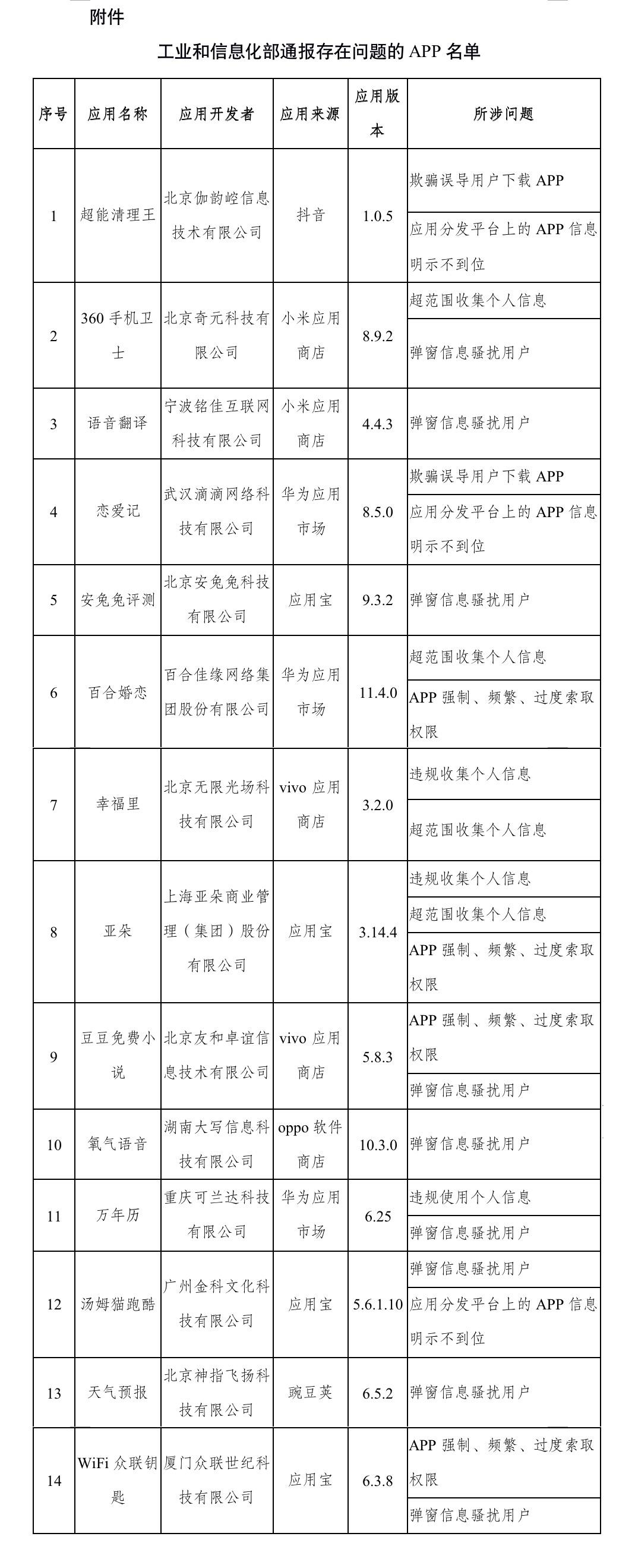 小红书分享，最新版本的360卫士下载攻略与下载体验