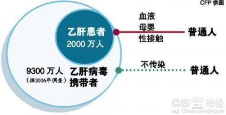 乙肝治疗获重大突破，希望之光照亮前行之路