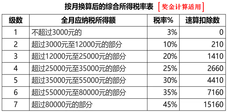 岁月静好中的宝藏小店，最新所得税税率下的独特小巷特色店