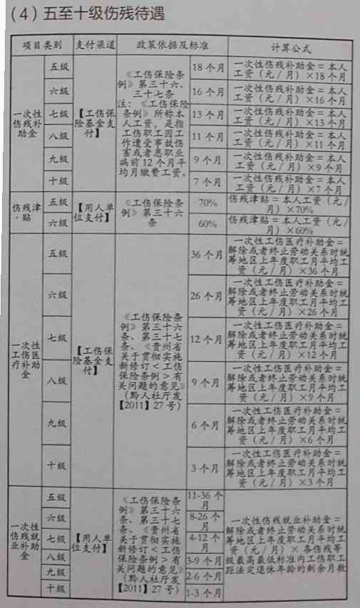 最新九级伤残鉴定标准及其解析