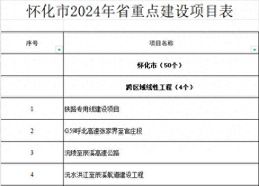怀化最新动态更新✨