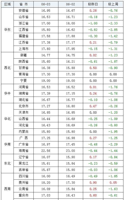同兴达最新动态，铸就辉煌成就，展望未来发展。