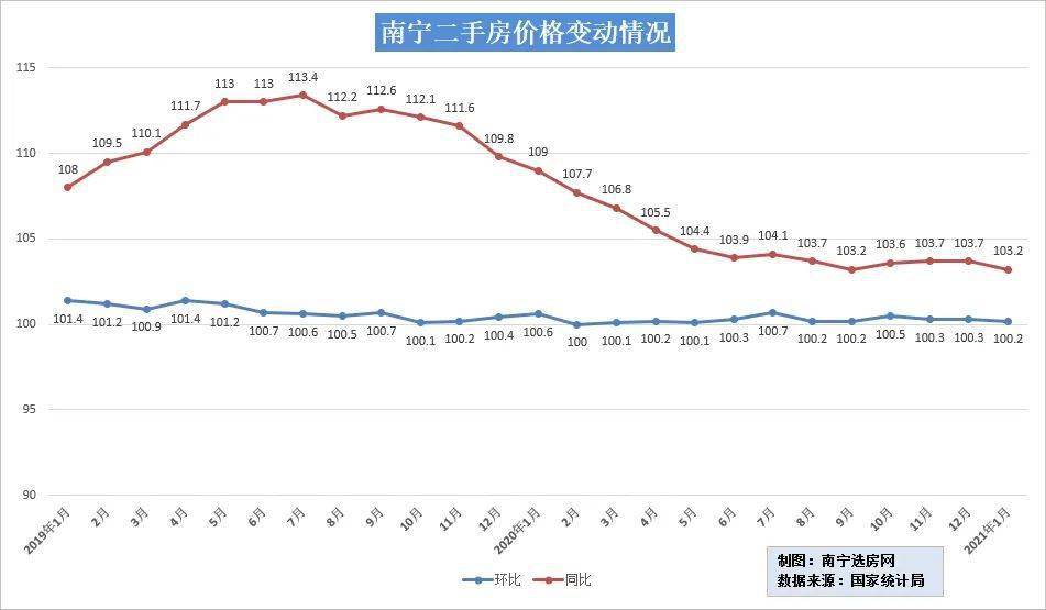 重庆房贷利率最新动态及观点论述分析