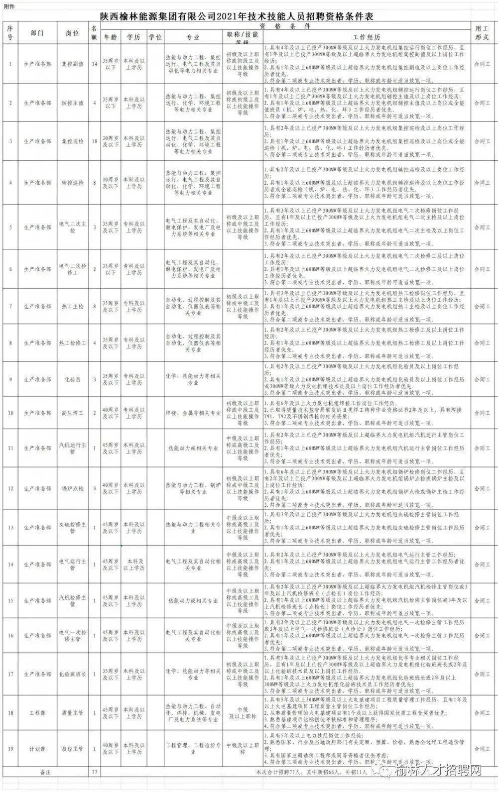 管桩厂最新招聘信息汇总