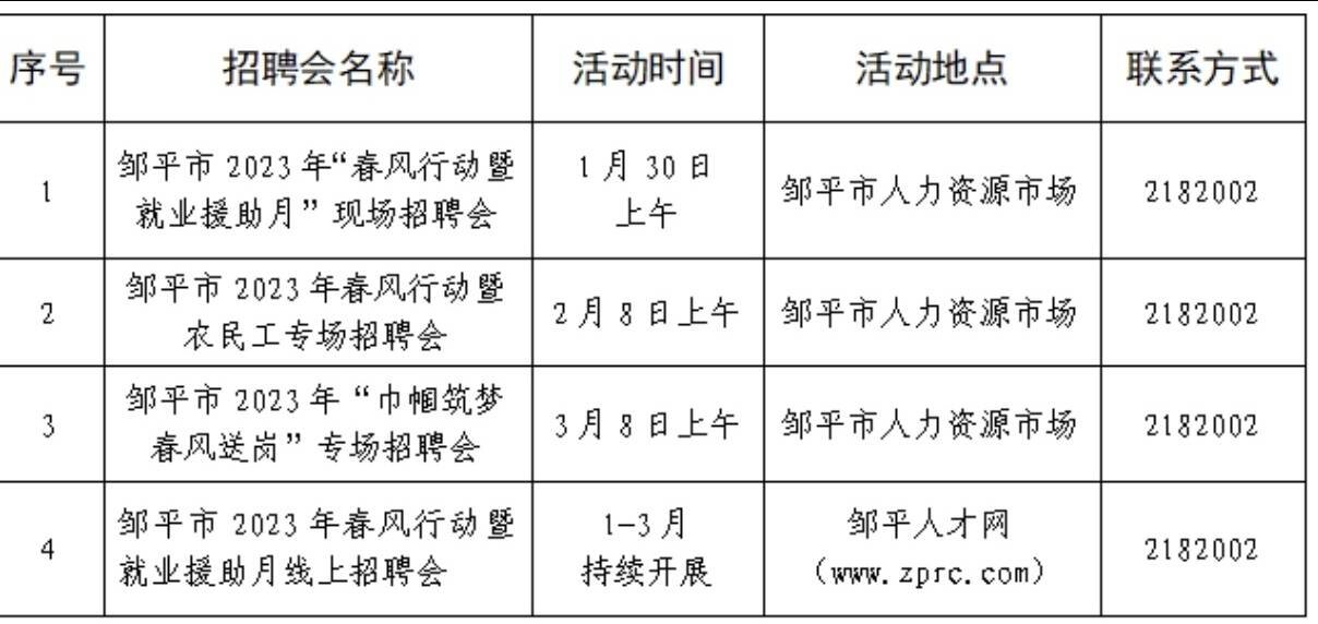 邹平最新招聘信息概览与观点论述