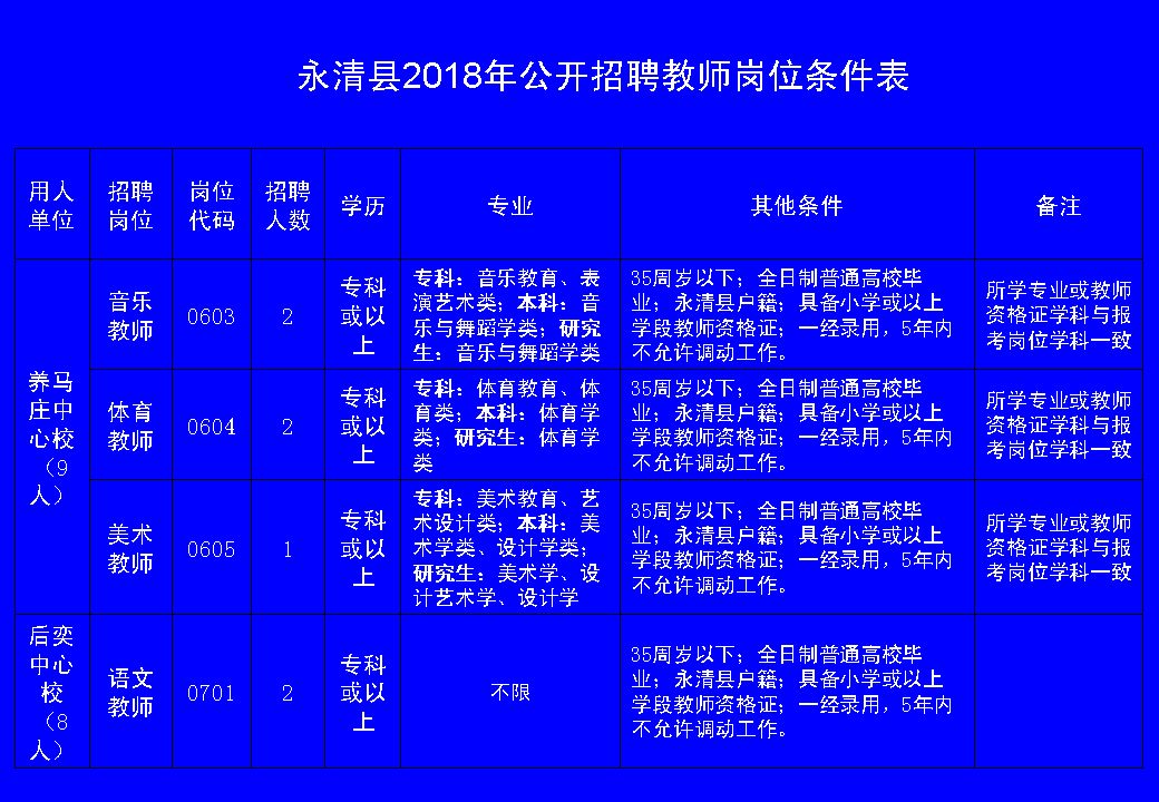 永清最新招聘信息概览，观点论述与求职指南