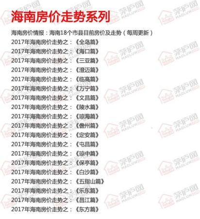海南房地产最新动态，市场走势分析与观点阐述