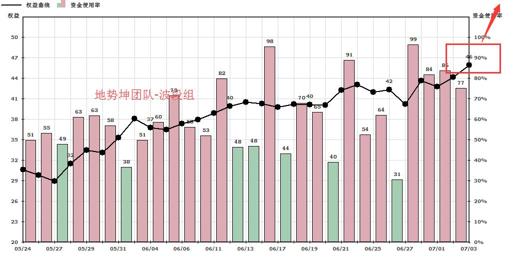 最新期货市场动态，深度分析与观点阐述