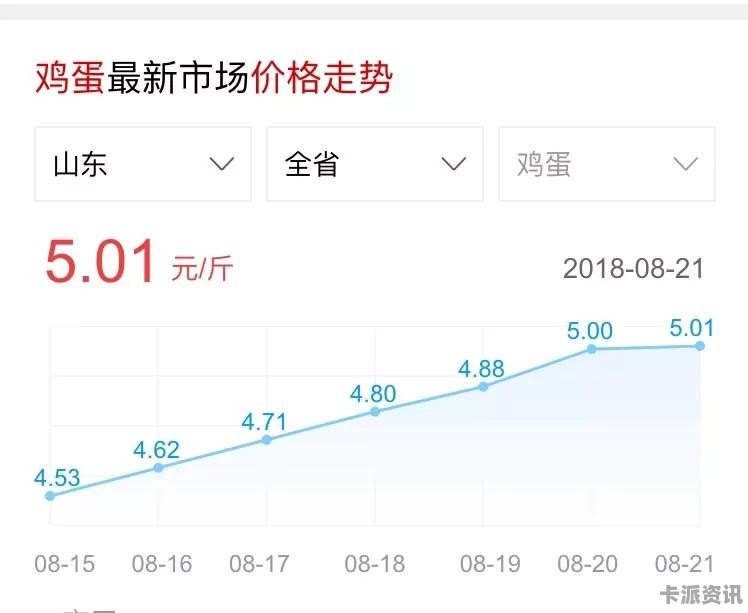 河北鸡蛋价格最新动态更新