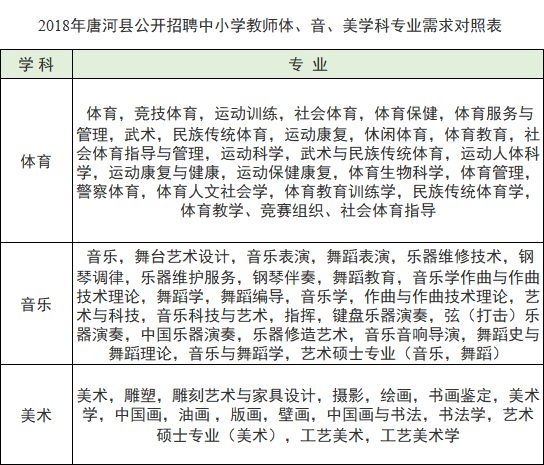 唐河招聘网最新招聘信息及观点论述