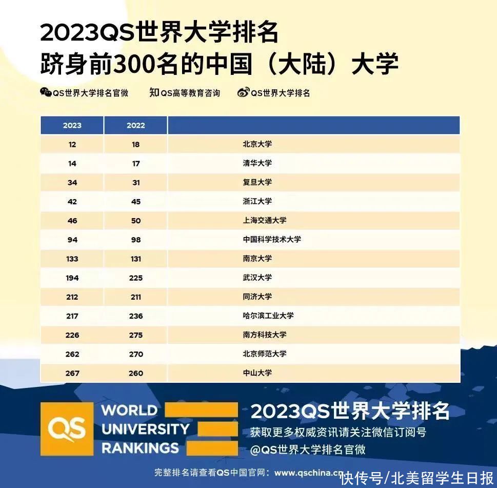 全球大学最新排名出炉，步骤指南助你了解最新排名情况