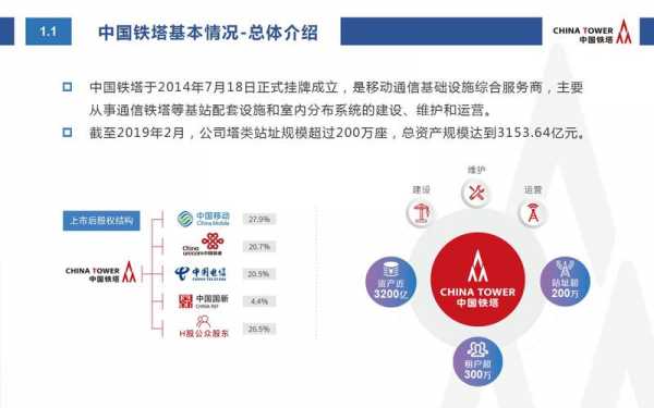 铁塔公司最新动态更新