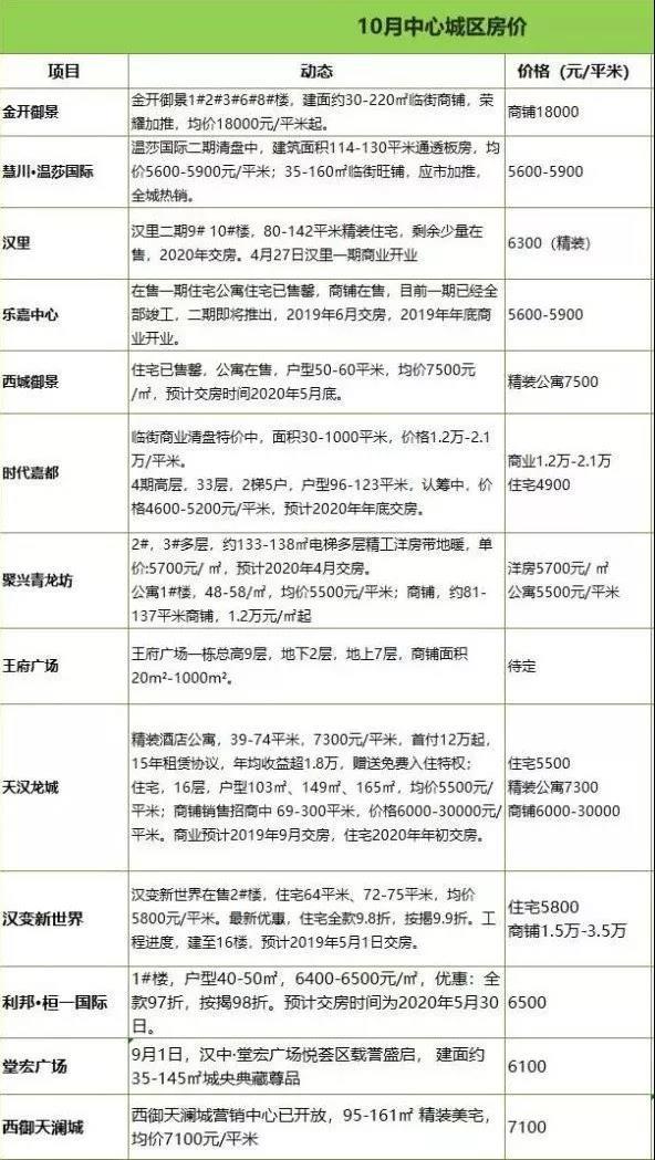 汉中最新房价，家的温馨故事概览